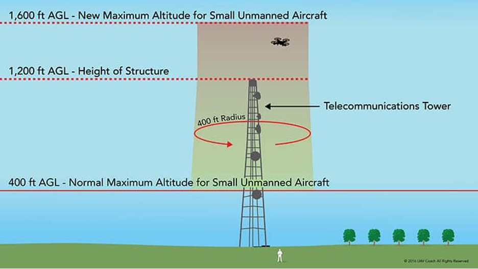 drone cell tower inspections